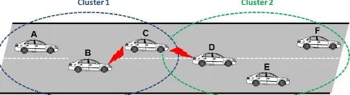 Figure 10:  One-Hop neighboring Collision (OH-Collision). 