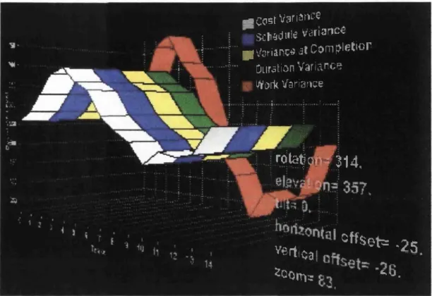 Figure 6.3 Procession v1.2: example data surface 2, source: author.
