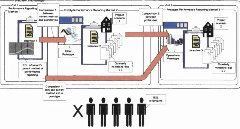 Figure 7.1 Diagram of Evaluation Methodology, source: author.