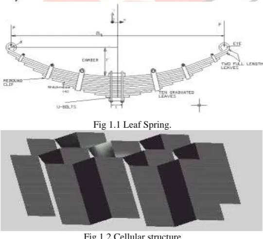 Fig 1.1 Leaf Spring. 