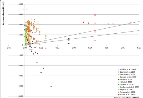 Figure 1 presents the process of identifying relevant publi-cations in line with PRISMA guidelines (Additional file 2).Of the 1957 potentially relevant publications, 1872 wereexcluded based on title, abstract and keywords