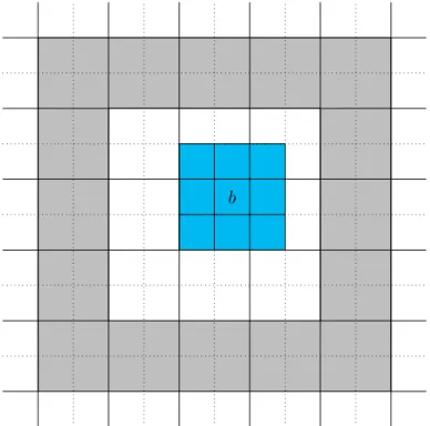 Figure 2.1: Blue boxes are colleagues of box b and white boxes are the interaction list of b.
