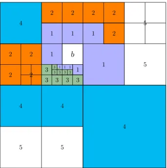 Figure 2.2: Box b and its associated lists in two dimension