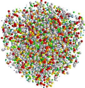 Figure 2.4: Charges randomly distributed in a cube