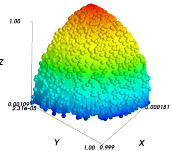 Figure 2.6: Charges randomly distributed on the surface of the first octant