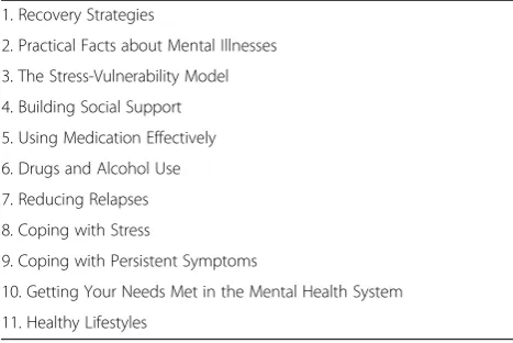 Table 1 Eleven IMR Modules