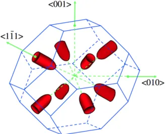 Figure 2.9: Surfaces of equal energy around the minima in the germanium conduction band.