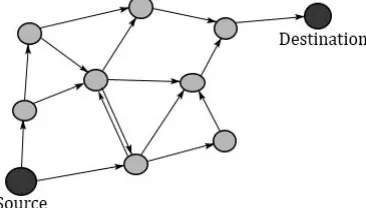 Fig.2 Routing in WSN  