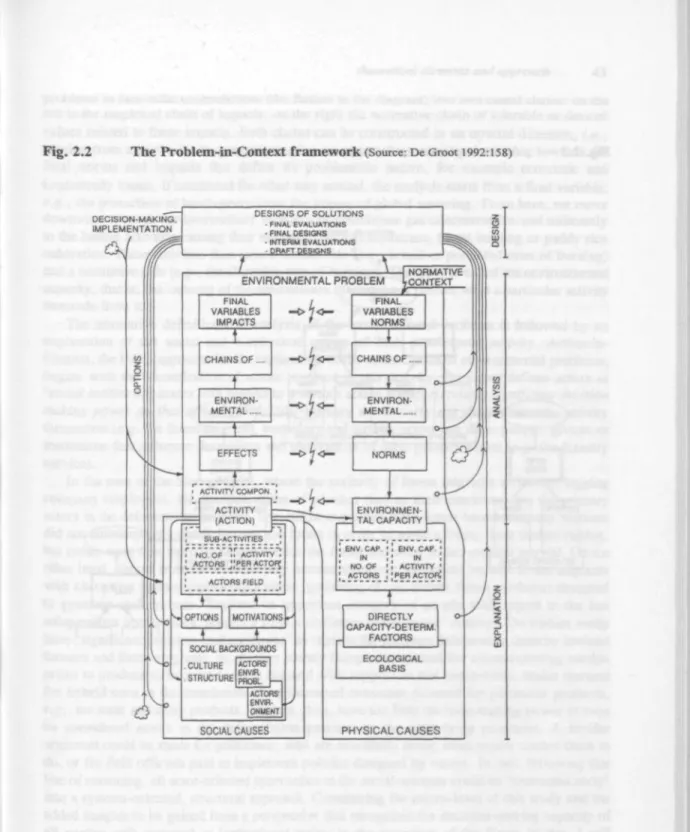Fig. 2.2 The Problem-in-Context framework (Source: De Groot 1992:158) OECISION-MAKING
