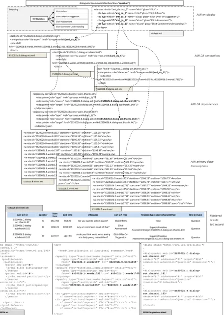 Figure 1: Example of Questions retrieval from the AMI meeting corpus and representing them in DiAML.