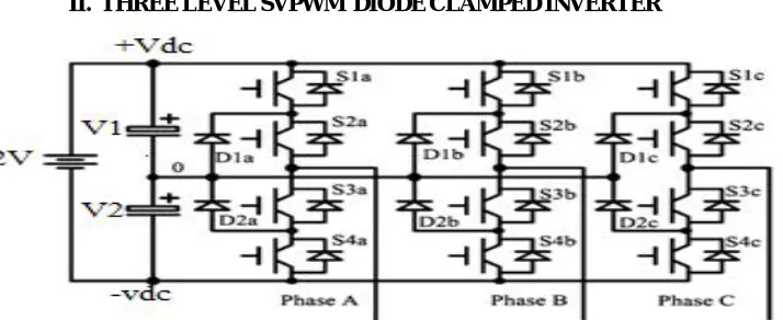 Fig. 1Three level Diode clamped voltage source inverter 