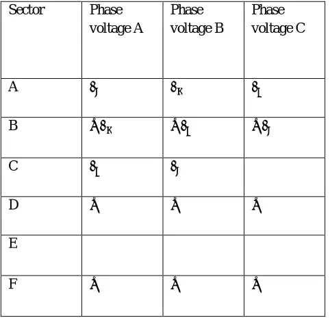 table V. Suppose the switching state is P, which means the switches s1 and s2 are on and switches s3 and s4 are off