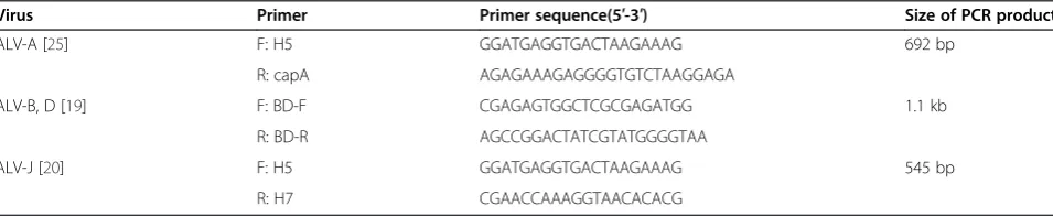 Table 6 Primers used in this study