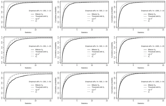Figure 3: Empirical cdf plots