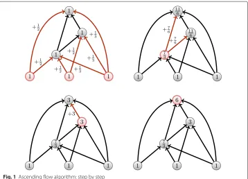 Fig. 1 Ascending flow algorithm: step by step