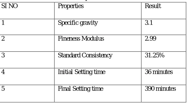 Table 1: Properties of Cement 