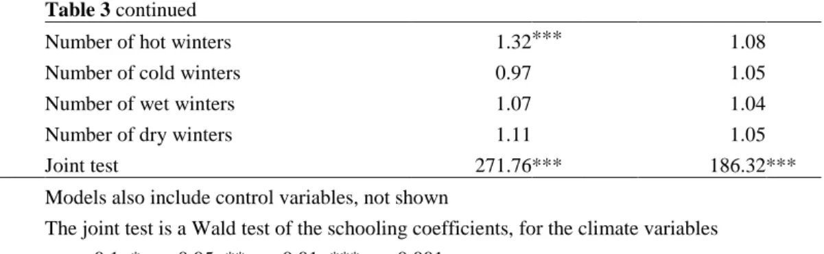 Table 3 continued    