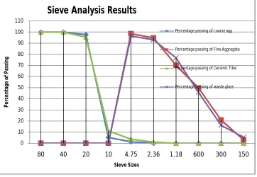 Table-1.2, Physical Properties of Ceramic Tiles . 