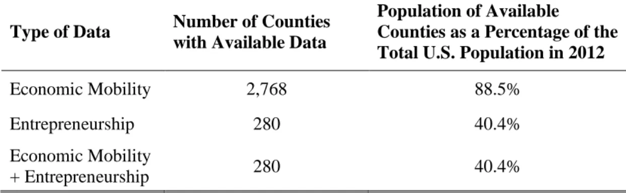 Table 5 Counties with Available Economic Mobility and Entrepreneurship Data 