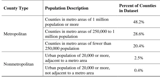Table 6 The Metropolitan vs. Nonmetropolitan County Divide in the Dataset 