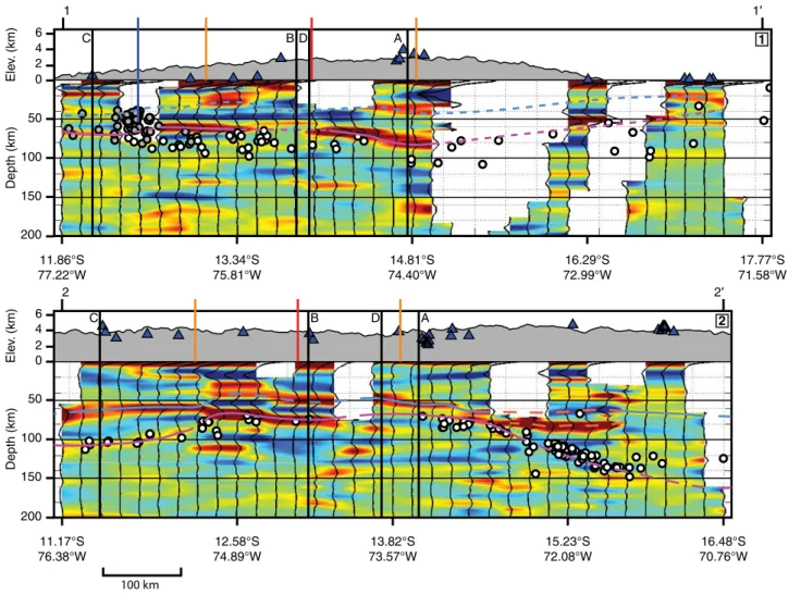 Figure 4. Receiver-function common con- con-version point (CCP) stack profiles. Cross  sections 1–1′ and 2–2′ strike approximately  perpendicular to the inboard projection of  the Nazca Ridge Axis and  trench-perpen-dicular cross sections A–A′, B–B′, and C