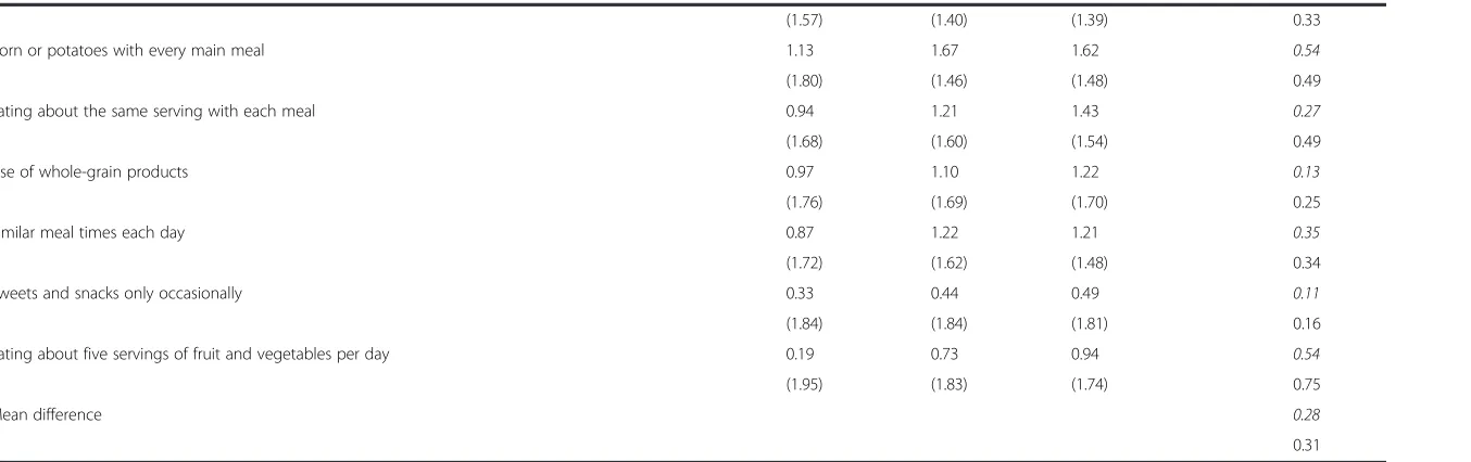 Table 6 Perceived self-efficacy and changes in self-management of chronic condition (Continued)