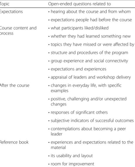 Table 1 Topics for interviews and the focus group guide