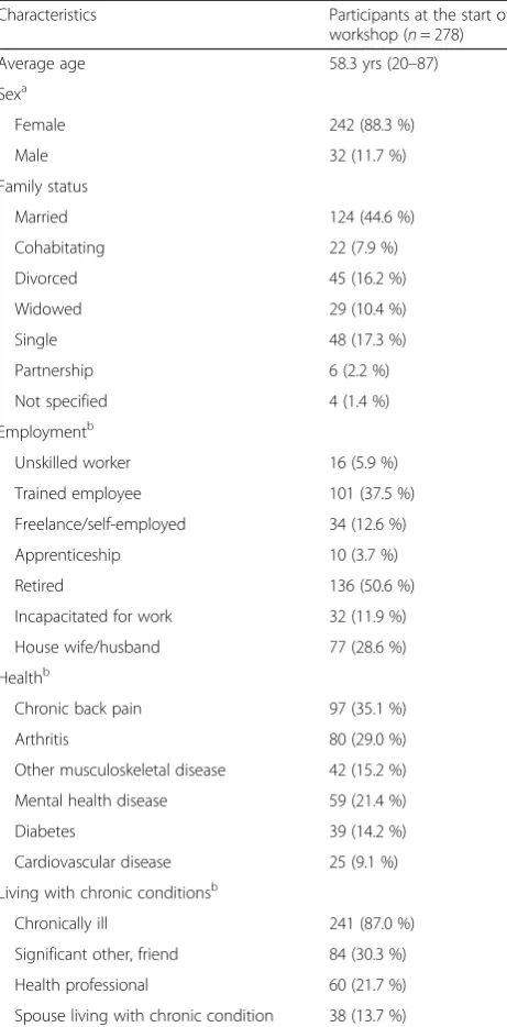 Table 2 Survey participant characteristics