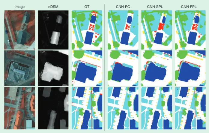 FIGURE 12.  The image classification results on the Potsdam data sets, considering 65 × 65-pixels patches (from [92])