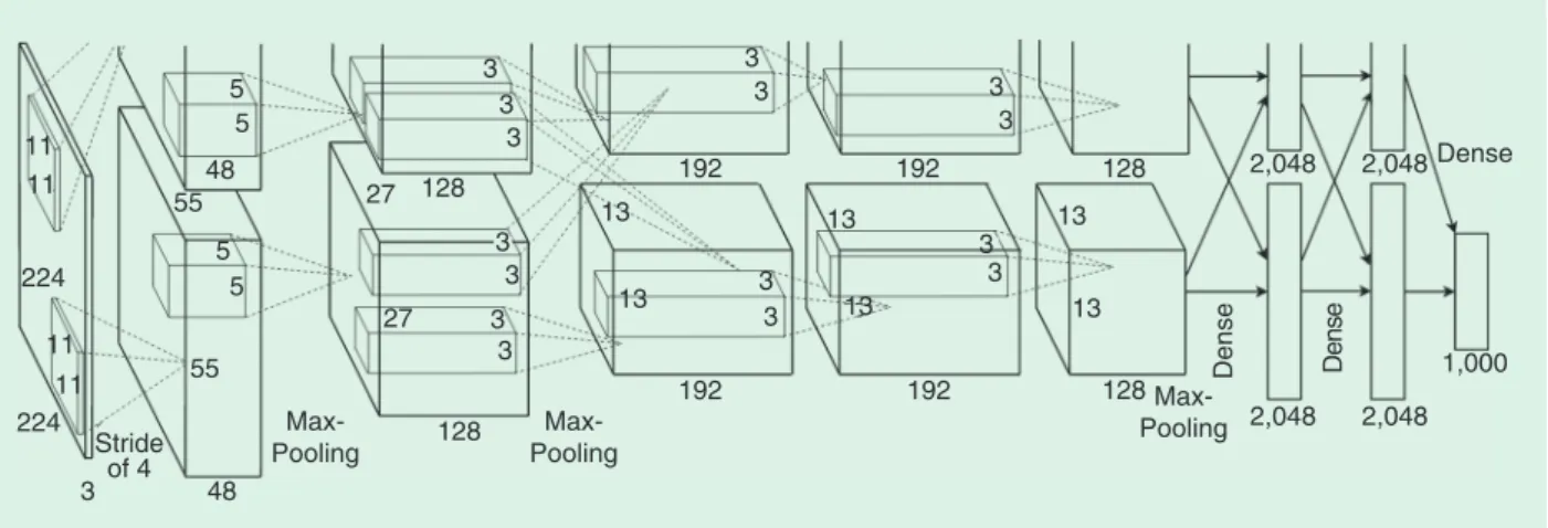 Figure 3 shows the FCN architecture.