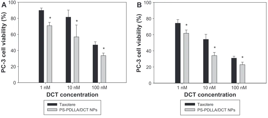 Table 2 serum biochemistry parameters after intravenous injec-tion of drug-unloaded NPs into the mouse