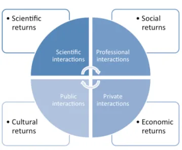 Figure 1  Conceptual framework societal relevance 