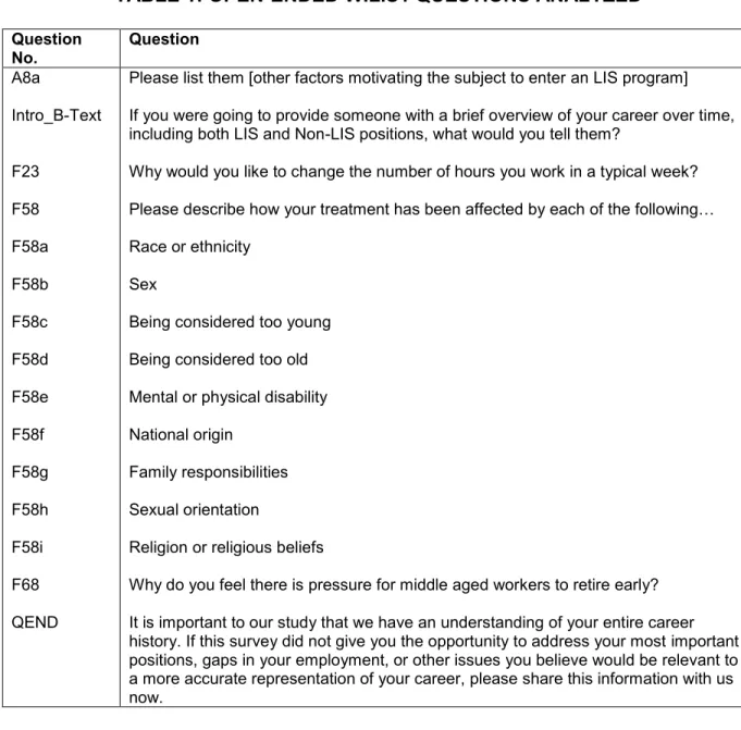 TABLE 1: OPEN-ENDED WILIS1 QUESTIONS ANALYZED 