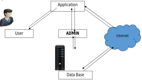 Fig. (2).System architecture 