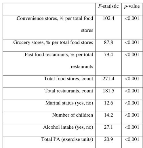 Table 10. F-tests (p-value) 1  for first-stage IV regression models of endogenous variables with  BMI: CARDIA exam years 0-25 (1985/86-2010/11) 