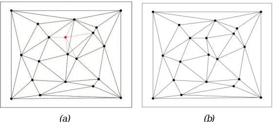 Figure 7(b) shows this in dotted red lines. The final output is shown in figure 7(b). The main advantage of this property is, that the administration can take a decision about more than one facility locations at a time