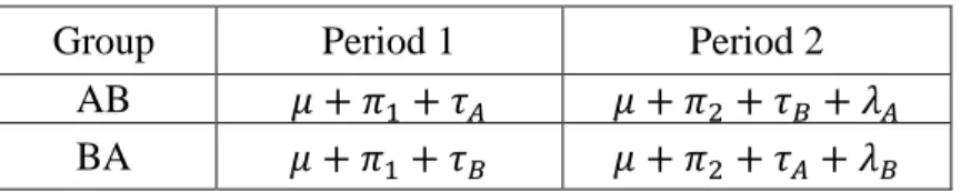 Table 1.1 2×2 Design Parameters 