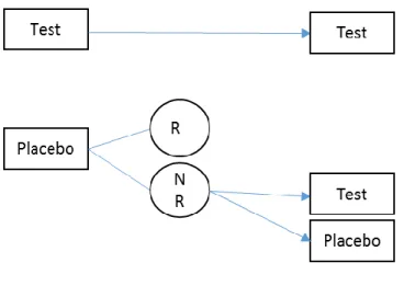 Figure 1.5 SPCD Design 