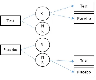 Figure 1.6 TED Design  Bilateral Design 