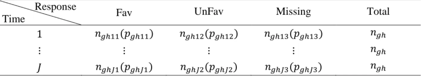 Table 2.1 Data Structure              Response 