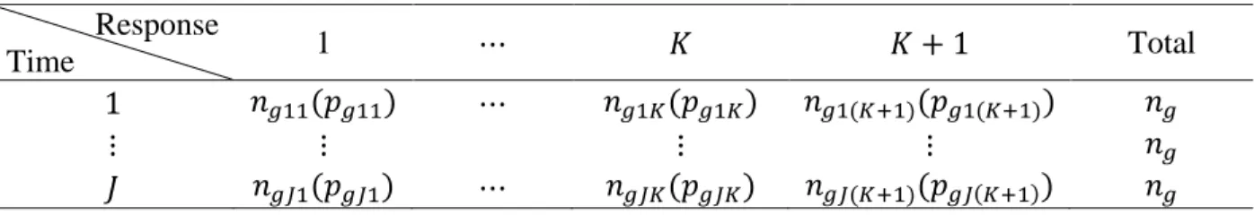 Table 3.1  Data Structure             Response 