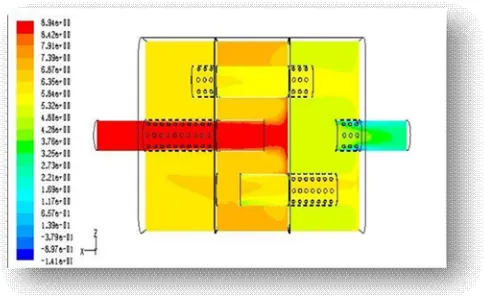 Fig 6 Pressure profile (Pa) of perforated outlet pipe inside expansion chamber  