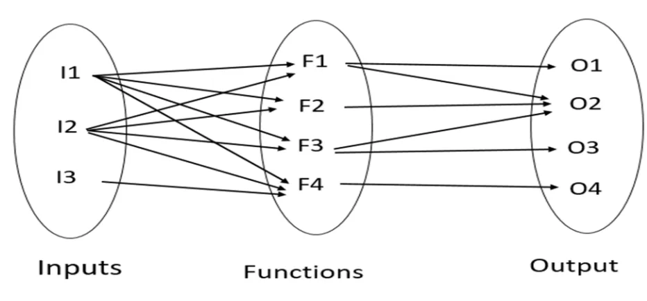 Figure 2. Venn Diagram 