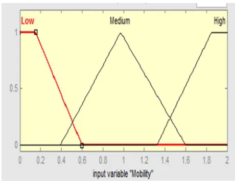 Fig 2: Energy Comparison  
