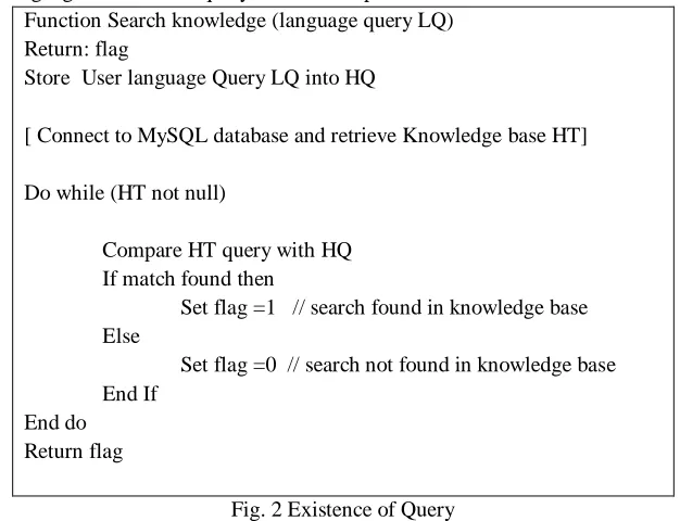 Fig. 2 Existence of Query 