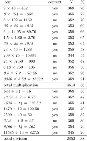 Table 3.2: The content of the thirteen multidigit multiplication items and eight multidigit division items in the assessment and the percentage of correct solutions.