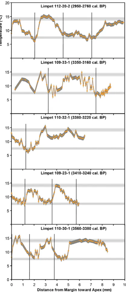 Figure 1.4. Estimated 