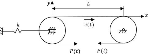 Fig. 1. Coordinates and geometry 