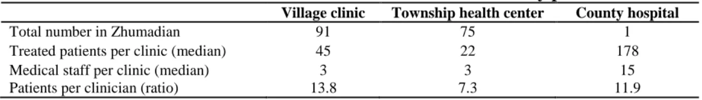 Table 5.2. Characteristics of each tier of HIV care centers in the study prefecture 