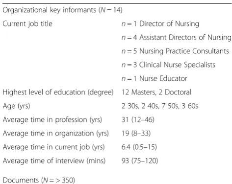 Table 1 Characteristics of data sources